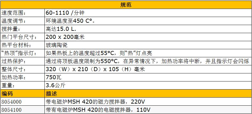 德國必高(BOECO)加熱磁力攪拌器MSH420